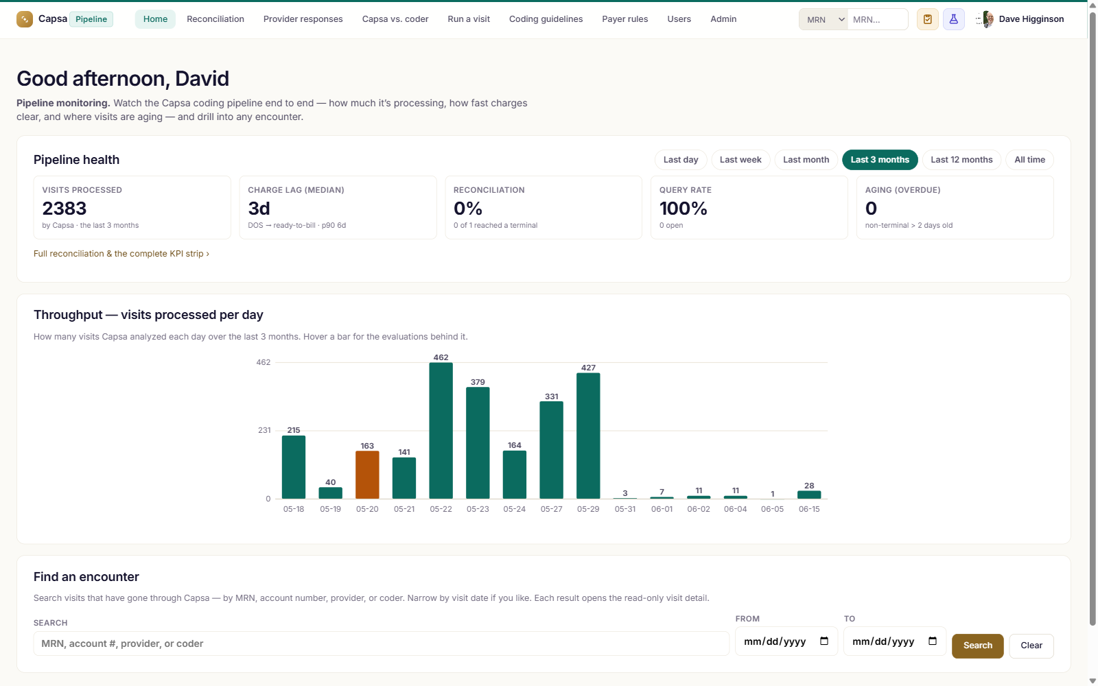 Capsa Pipeline: monitor the charge-to-claim lifecycle