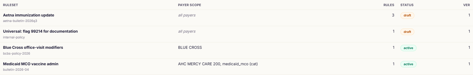 Payer rulesets grouped by payer scope, with draft and active status