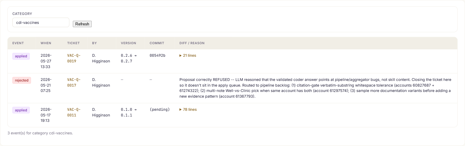 Review history: applied and rejected changes with tickets, version bumps, commits, and diffs