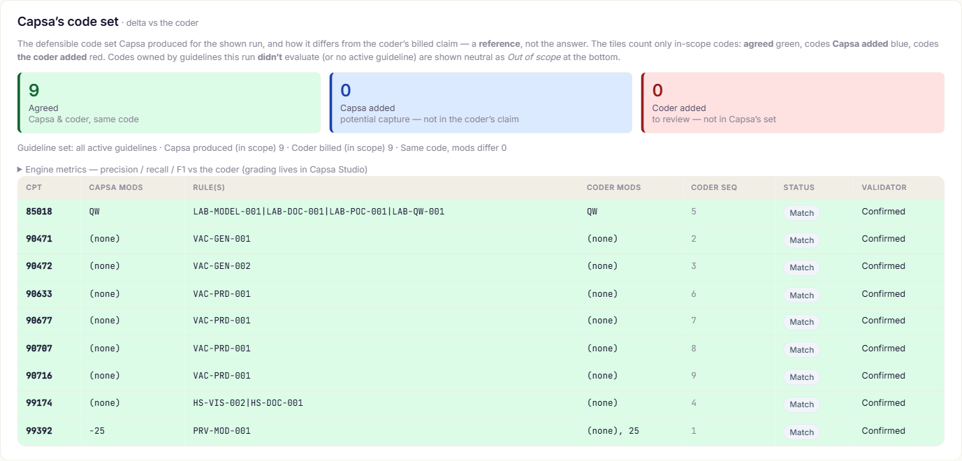Capsa's code set next to the coder's claim: codes they agreed on, codes Capsa added that the claim missed, and codes to review