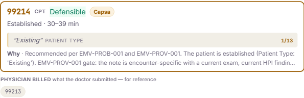 A recommended code with its verbatim chart quote, the rule that produced it, a defensibility tag, and what the physician billed